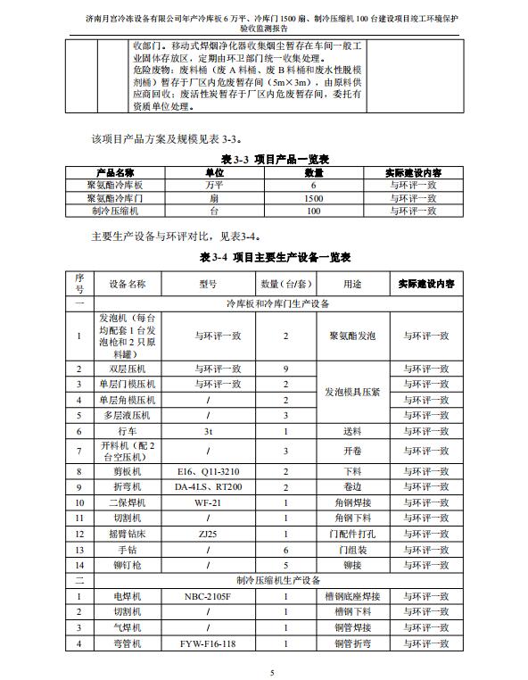 項目產品表