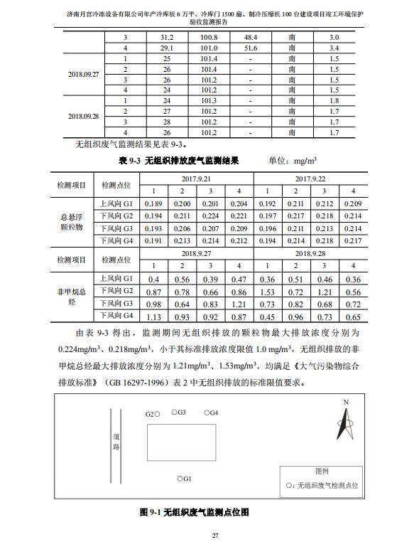 檢測結果