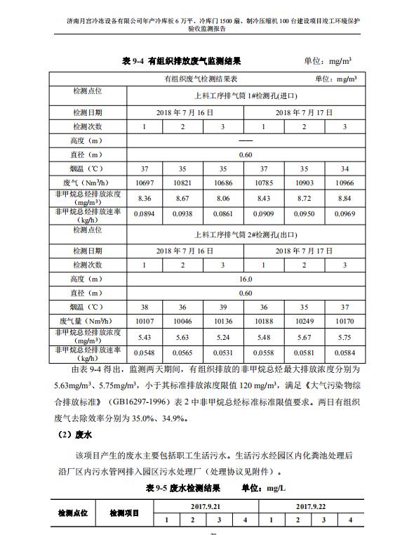 廢氣檢測結果