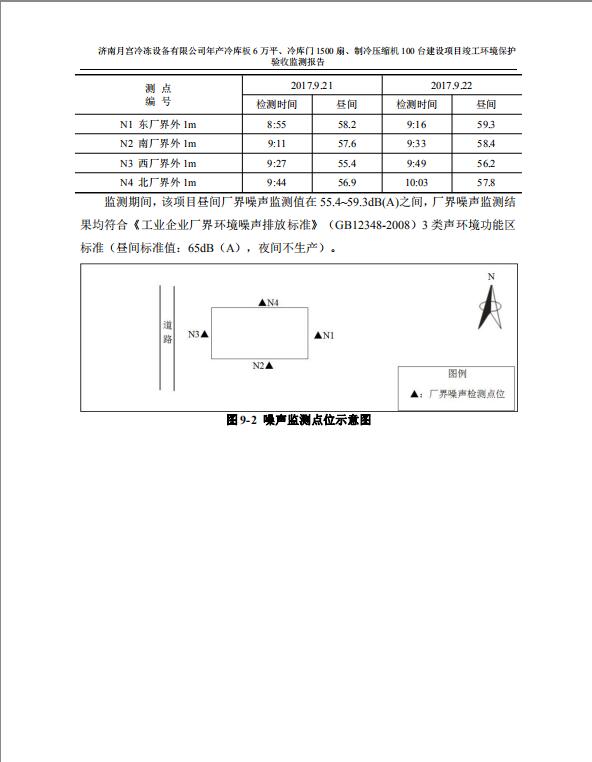 測點位示意圖